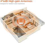 Tenda AC6 Routeur Wi-FI Double Bande AC6 AC1200 - vue 6